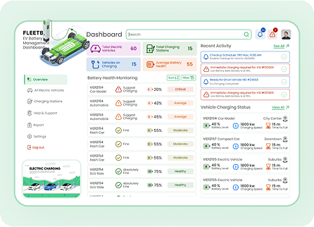 EV Dashboard